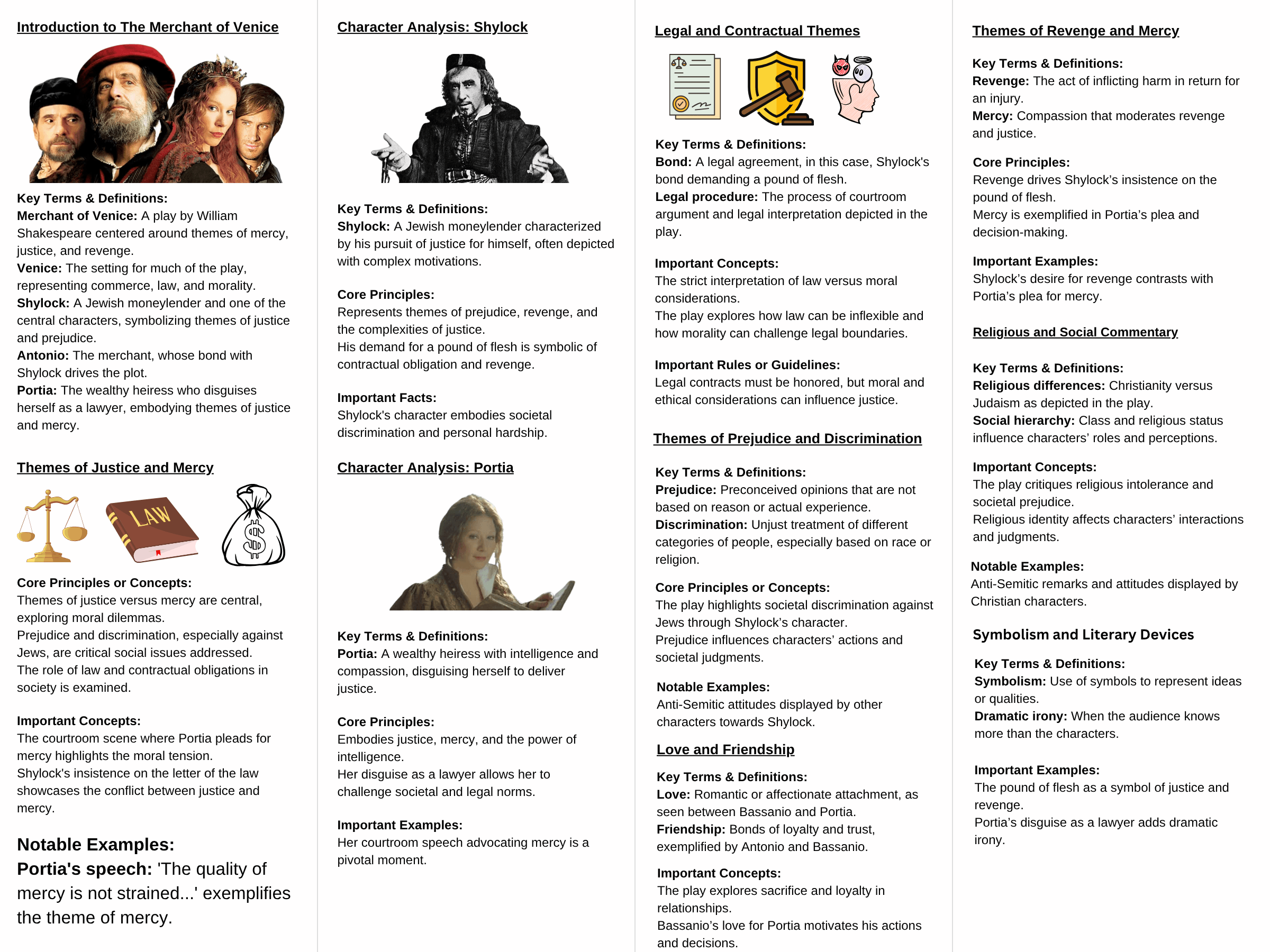 Example of compact study material