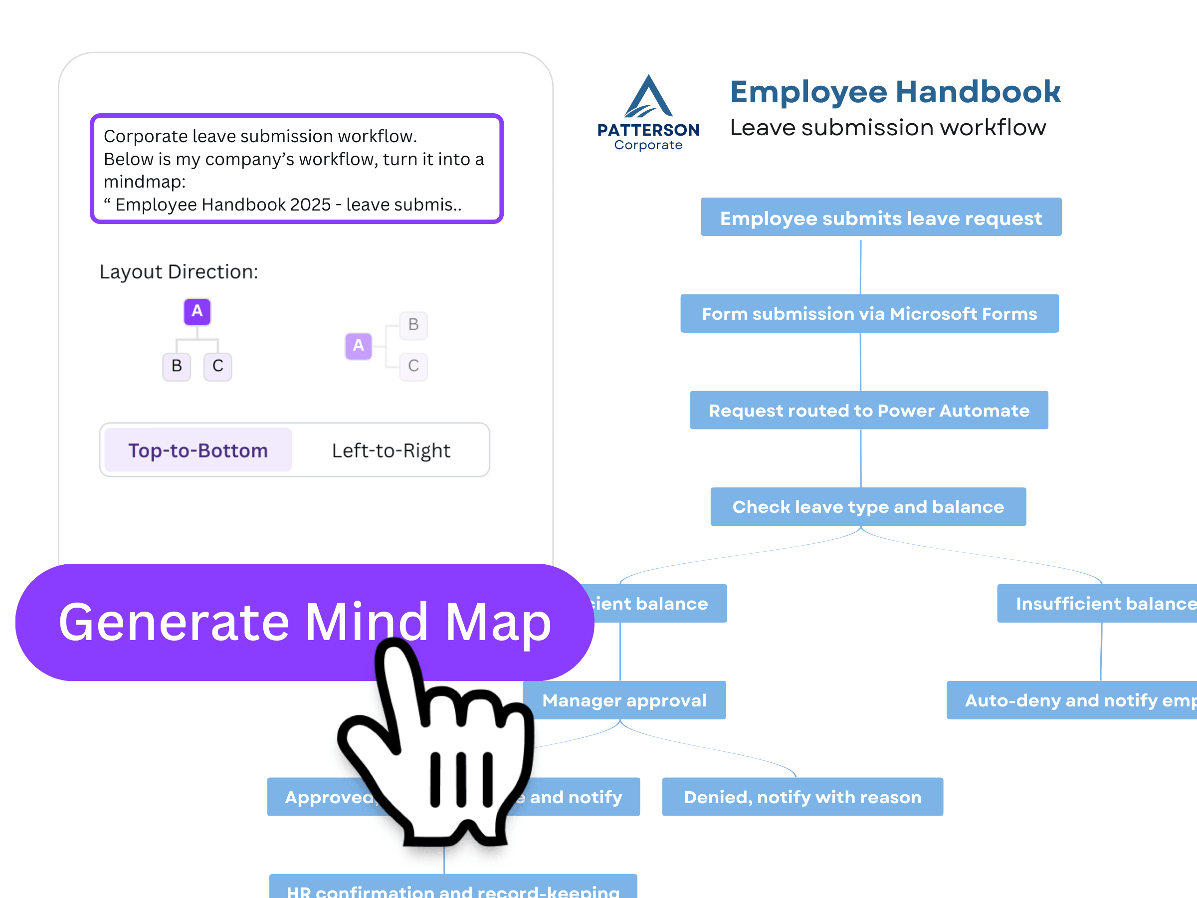 MindMap AI features showcase